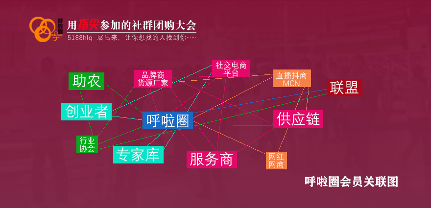 第一个社交电商选品网站名字发布:呼啦圈!