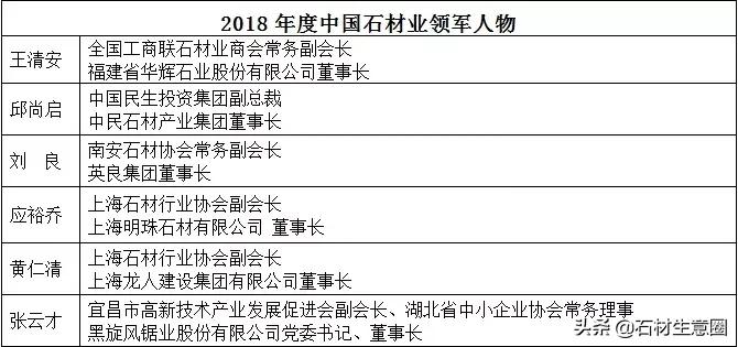 第十八届中国会展行业高峰论坛,2019中国创新论坛