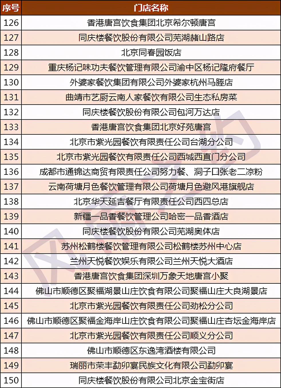 中国500强酒店,宁波白金汉爵大酒店