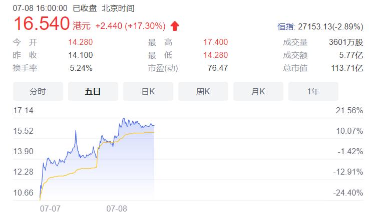 朝聚眼科医院上市了吗,朝聚眼科上市了吗