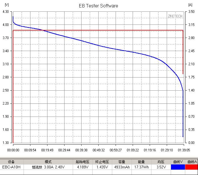 千米金箍棒OLIGHTWARRIOR武士XTurbo评测超级远射桶评测