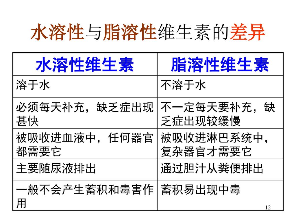 天然维生素b最佳服用时间和方法,宝宝维生素d3一天中最佳服用时间