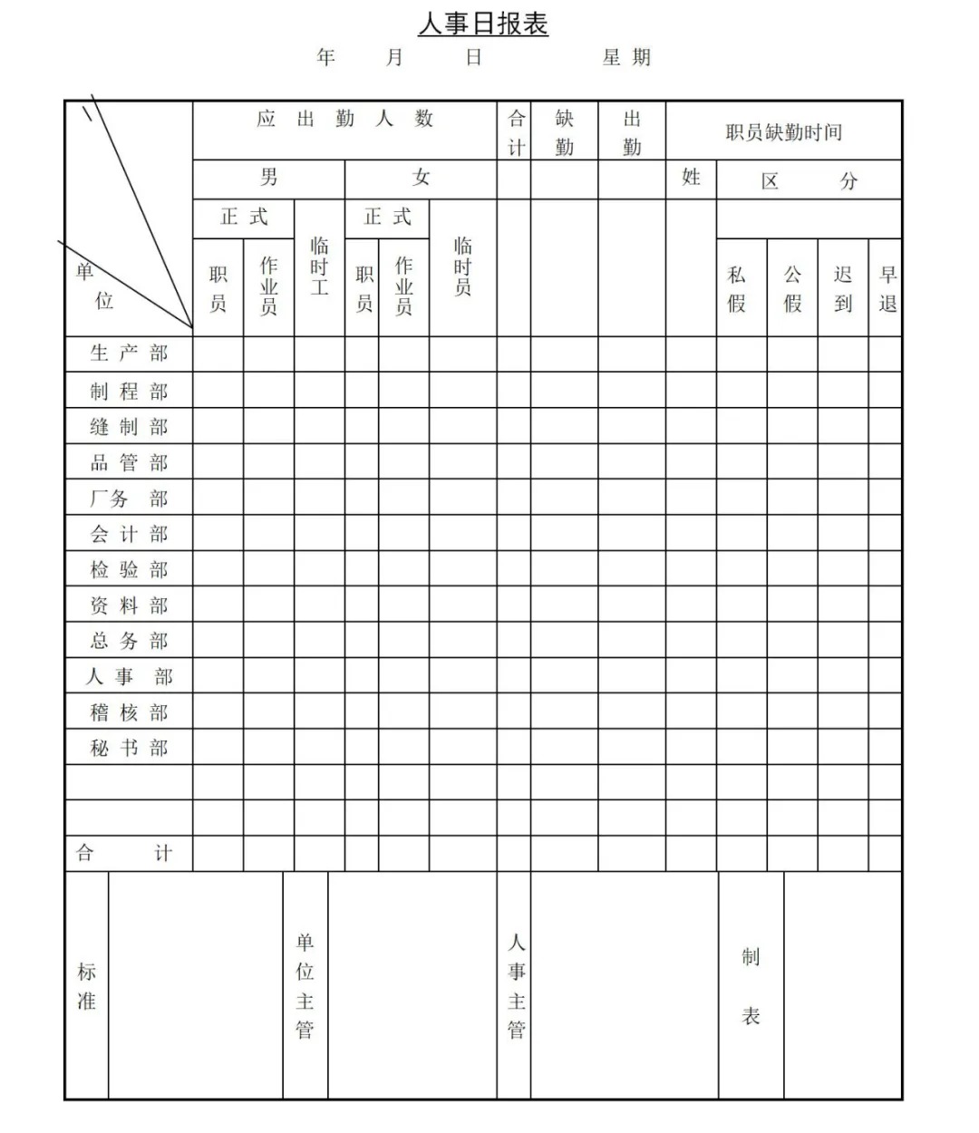 公司员工工资管理报表,员工工资管理系统表格怎么做