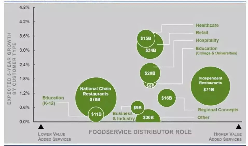 美菜网商业模式,借鉴日本餐饮四大经验