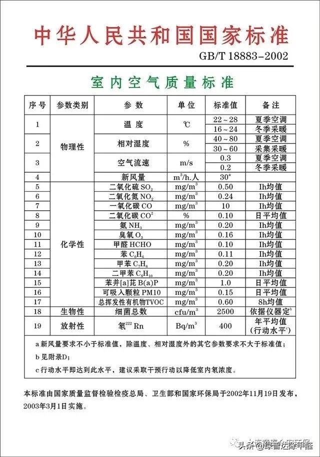甲醛是装修界的骗局,拒绝忽悠式除甲醛