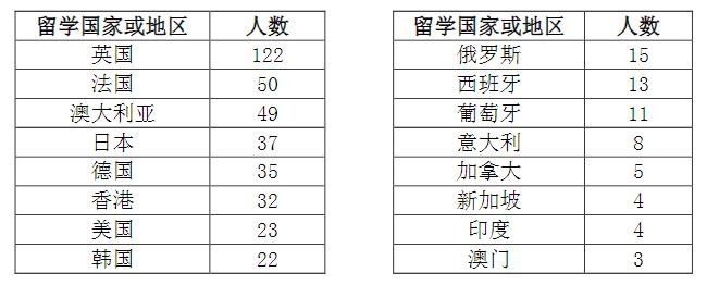 陕西高职容易就业的十大专业,陕西各专业最好就业