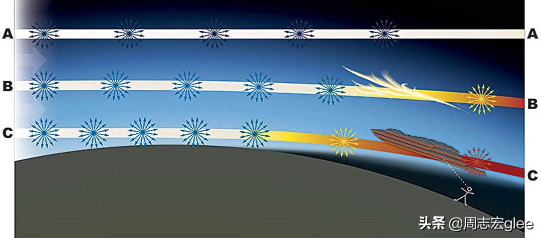 云为什么是小水珠组成的,云为什么是小水滴或小冰晶组成的