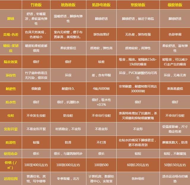 实木强化复合地板的优缺点,强化地板和实木复合选哪个好