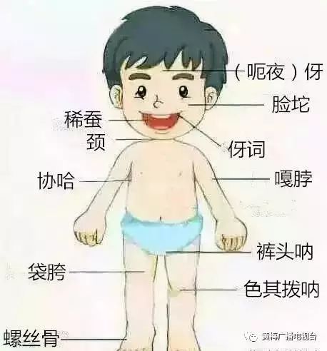 湖北最难听懂的六大湖北话,湖北武汉话方言