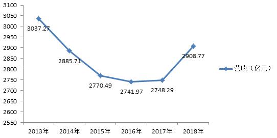 联通流量消耗速度不正常,联通流量消耗过快