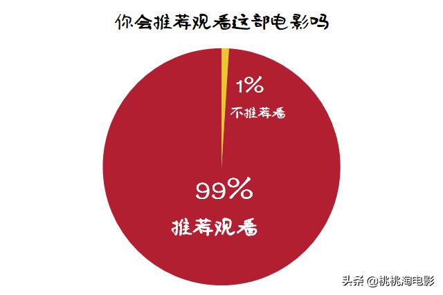 哪吒到底有多可爱,为什么说哪吒好看