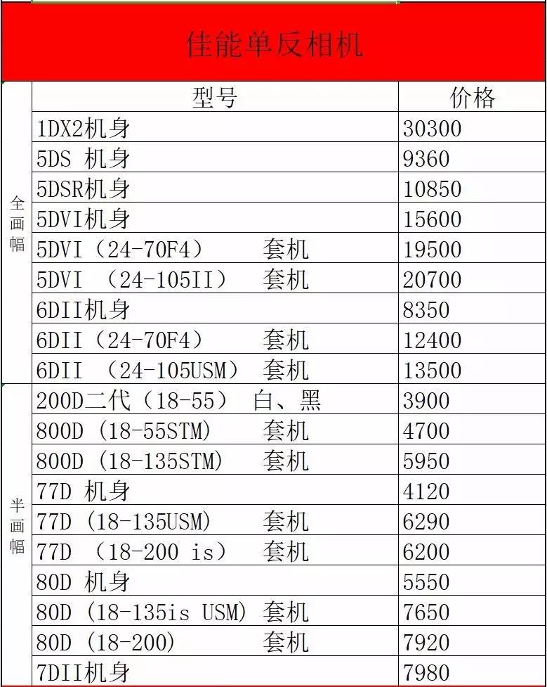 尼康d850价格5000多,尼康d850最新行货价