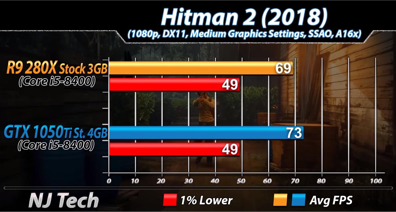 amd一代处理器有哪些,amd一代二代cpu性能