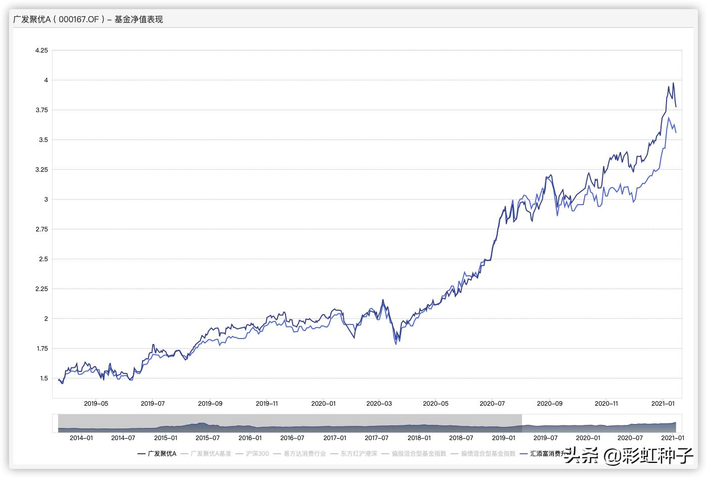 广发基金001468,广发基金000117