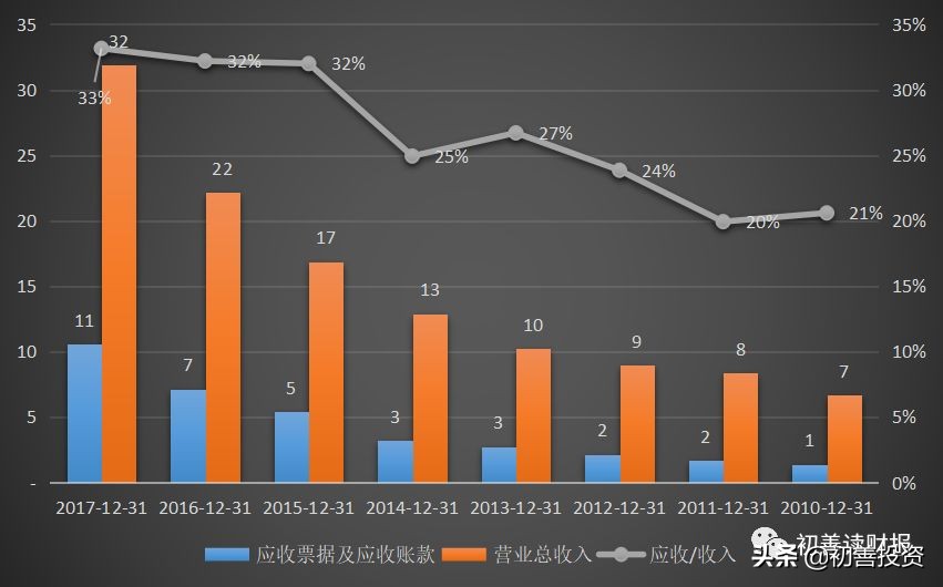 往来账款分析,讲解应收账款明细表