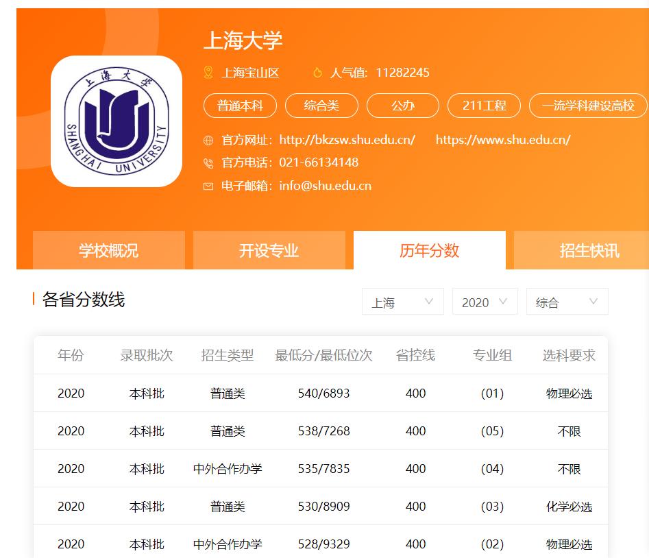 上海人眼里的上海大学,上海人眼中的上海大学