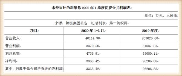 负债42亿被破产,负债百亿被冻结