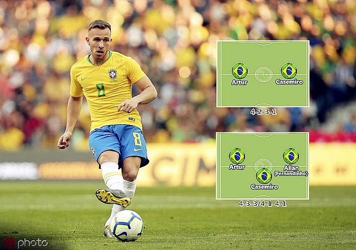 重塑体系+提携双星，蒂特为无核桑巴军团找到新航路