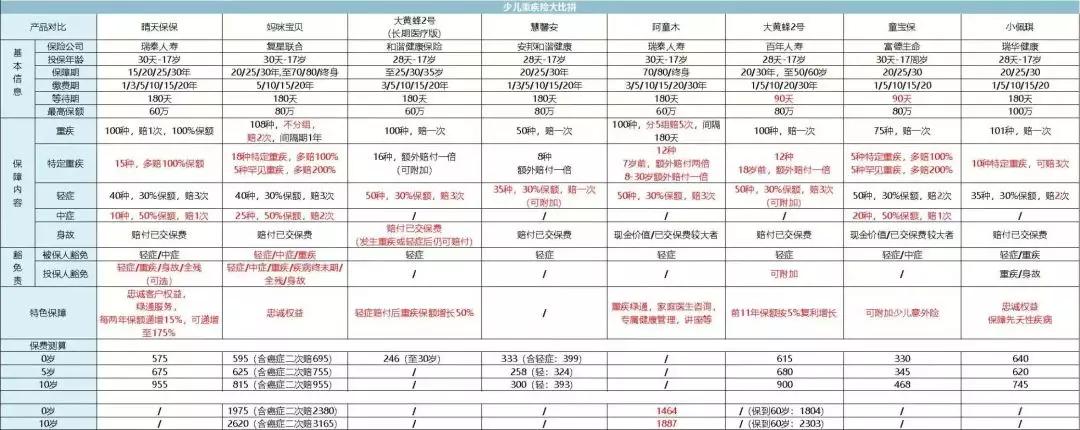 一文揭露保险真相！95%的家庭都买错了