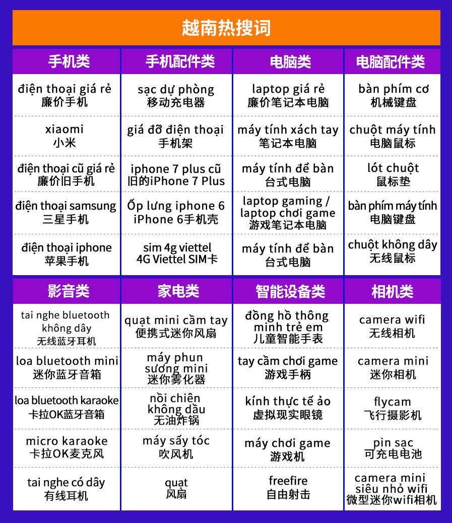 东南亚消费电子的夏天，这些产品好卖易爆单