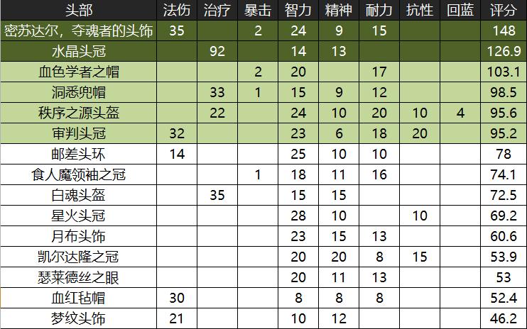 魔兽怀旧服黑翼之巢国服首杀,魔兽世界怀旧服黑翼之巢出装