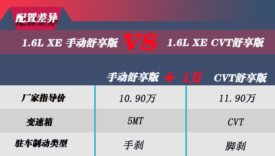 2009日产轩逸1.6自动顶配怎样,全新轩逸买哪个配置性价比高