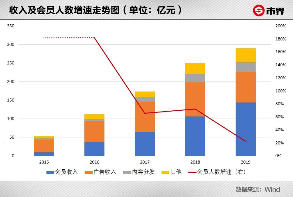谁来拯救娱乐圈,谁来拯救中国足球最后的奥运希望