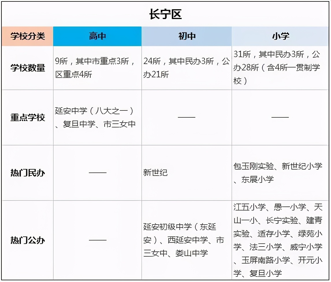 上海十六个区哪个区最差,上海16区中考哪个区最难
