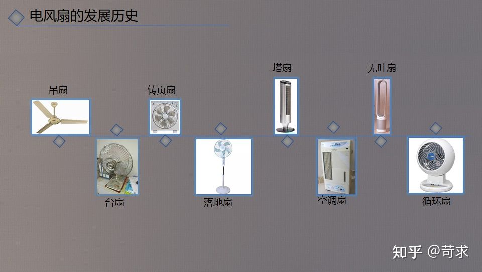 风扇什么型号好用耐用,风扇规格怎么选择好用些