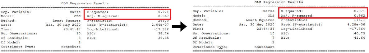 回归分析中r平方重要吗,回归分析r值代表什么