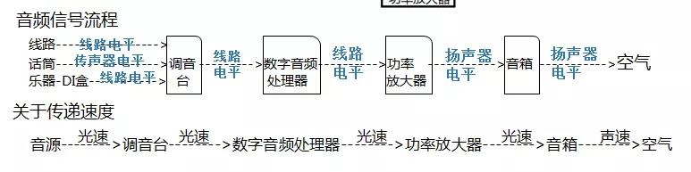专业音箱设备连接线,专业音响音频连接线