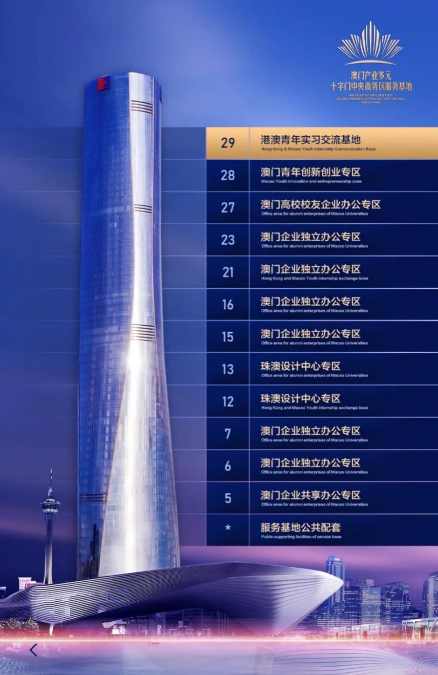 「绝密」珠海十字门太偏了?