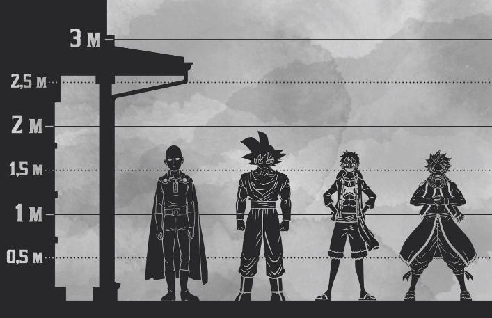 日漫男主角身高对比,日漫人物身高