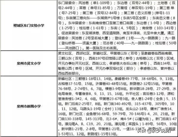 2019晋江小学片区划分图,晋江学区划分