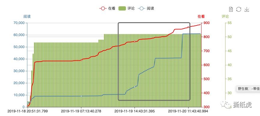 当它又有融资了，我知道，大概会被败光