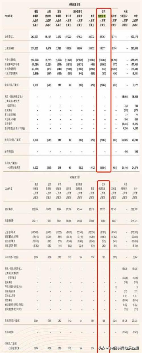 浜轰繚淇′繚閲嶇粍,浜轰繚鎶樻垷淇′繚涓氬姟