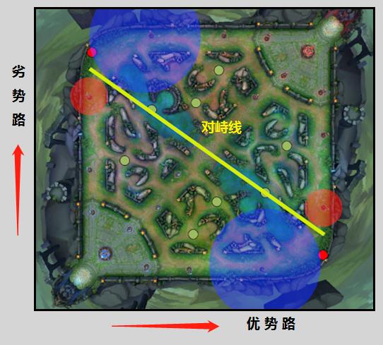 王者荣耀新赛季打野的运营思路,王者荣耀下赛季更新后打野思路