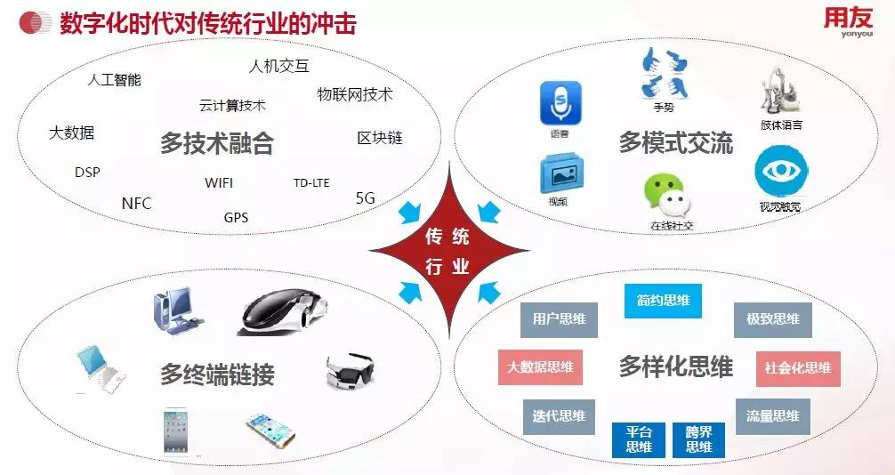 鐢ㄥ弸nccloud浣跨敤鏁欑▼,鐢ㄥ弸nccloud
