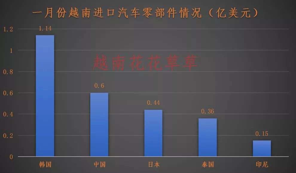 东盟零汽车关税,东盟自贸区零关税汽车的价格