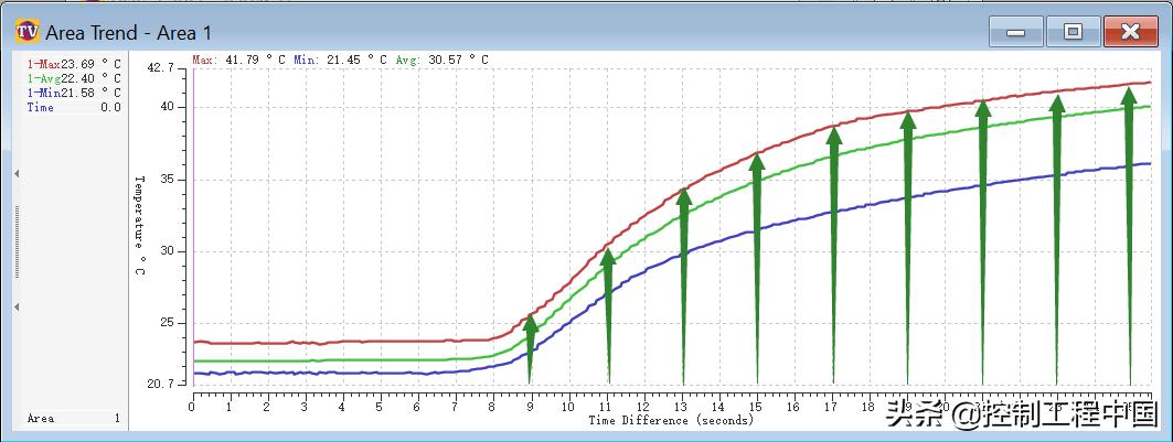 一种全新的红外热像仪——“可编程红外热像仪”