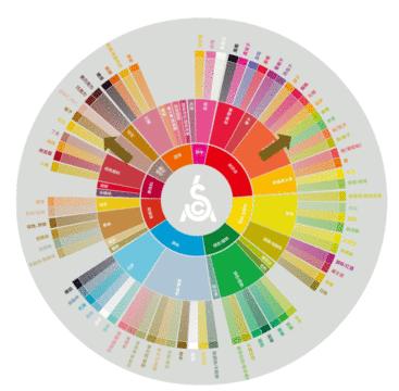 光说不来假把式,阳奉阴违假把式