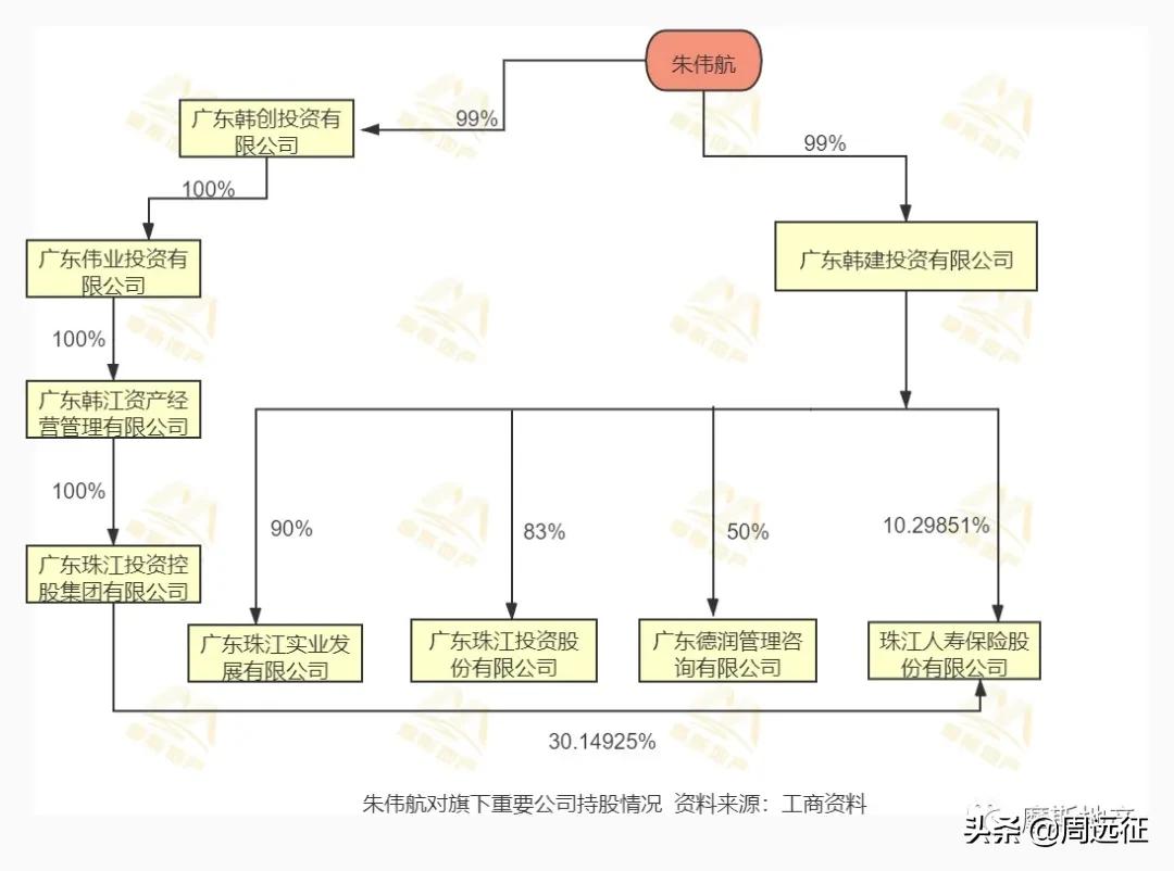 EDG的资本局！地产二代围猎电竞，延续烧钱模式？