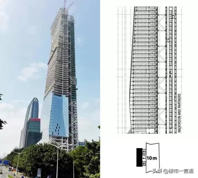 纯钢结构丨汉京金融中心丨在深南大道350米的天空重塑深圳精神