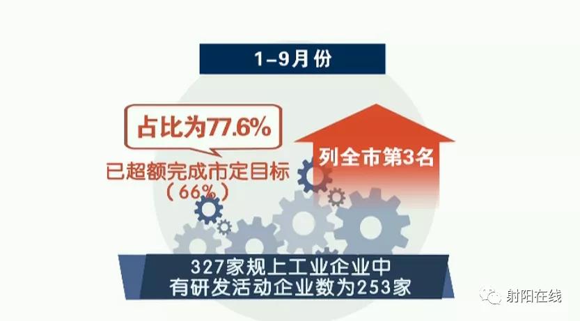 聚焦核心业务的优势,聚焦关键产品持续攻关核心技术