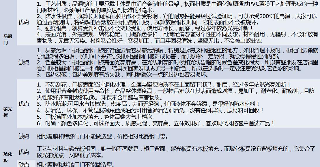 21类装修主材品牌大全,装修主材辅材公认十大最好品牌