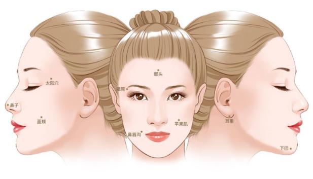 解决面部凹陷是什么原理,面部凹陷最好的解决方法