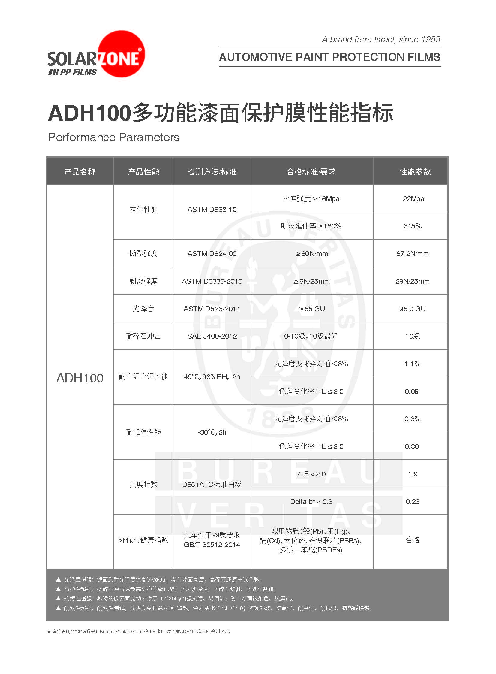 以色列圣罗汽车膜,以色列圣罗特种汽车膜价格