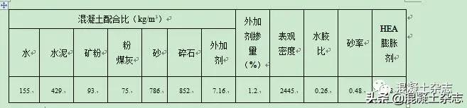 C80高抛免振自密实砼在住宅楼钢柱结构中的应用
