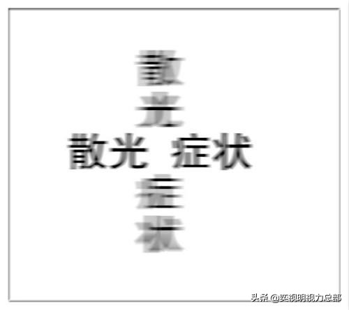 视力散光引起头疼,视力正常但有散光怎么办