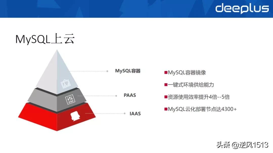 工行“去O”数据库选型与分布式架构设计